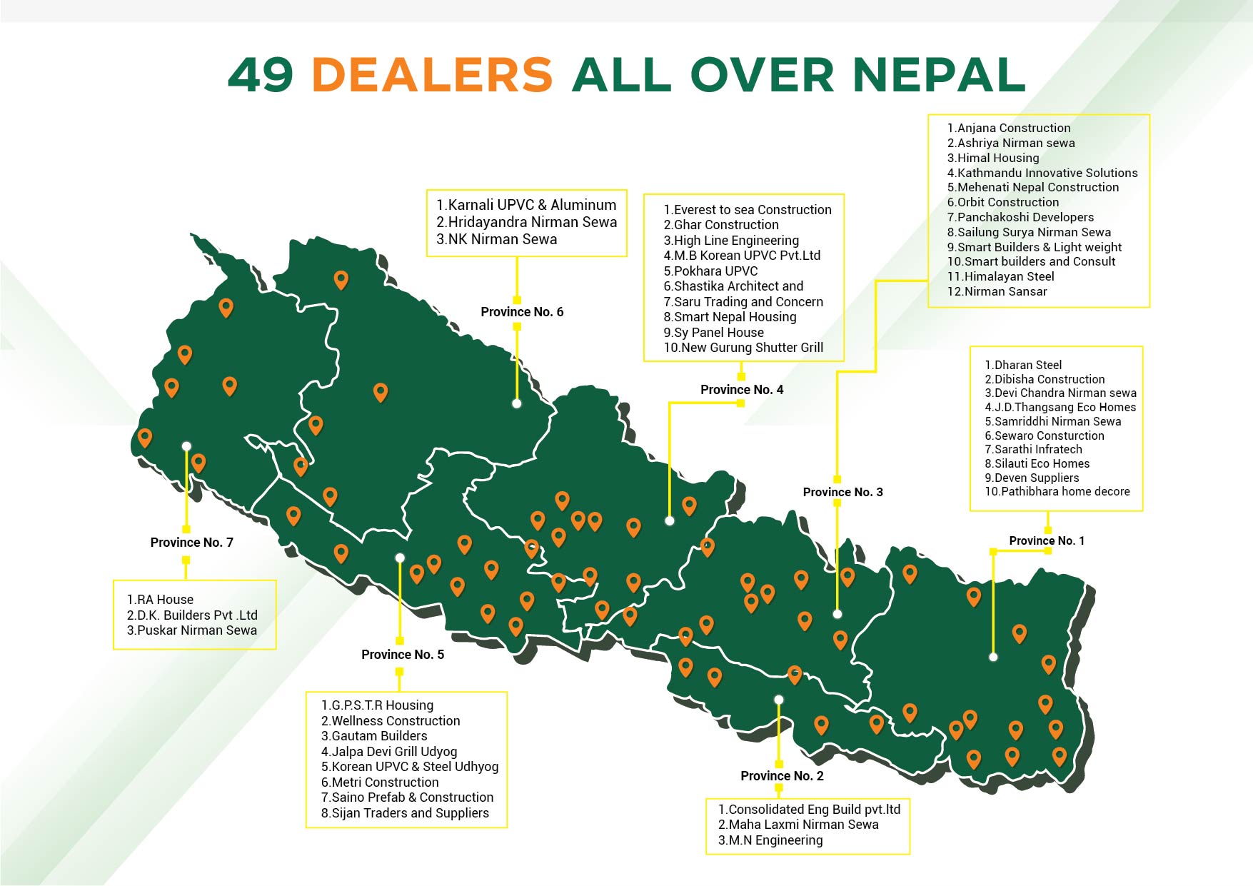 Brochure SY Panel Nepal